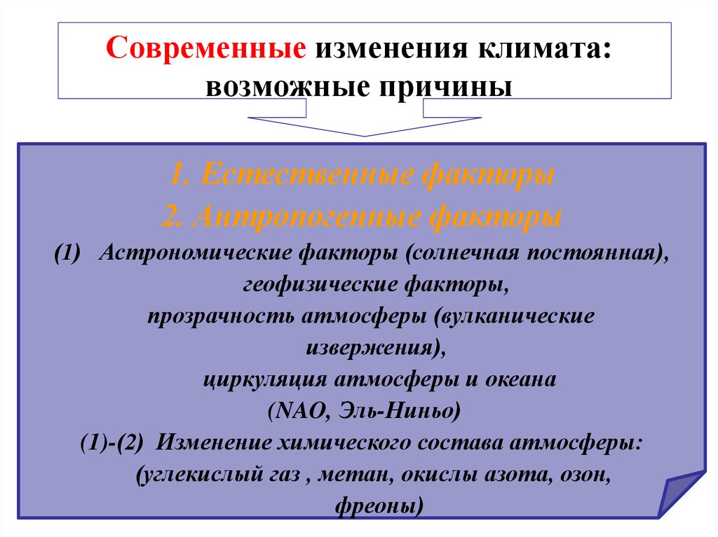 Современные изменения. Астрономические факторы изменения климата. Астрономические факторы климата. Негативные геофизические факторы.