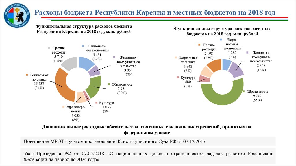 Расходы местного бюджета