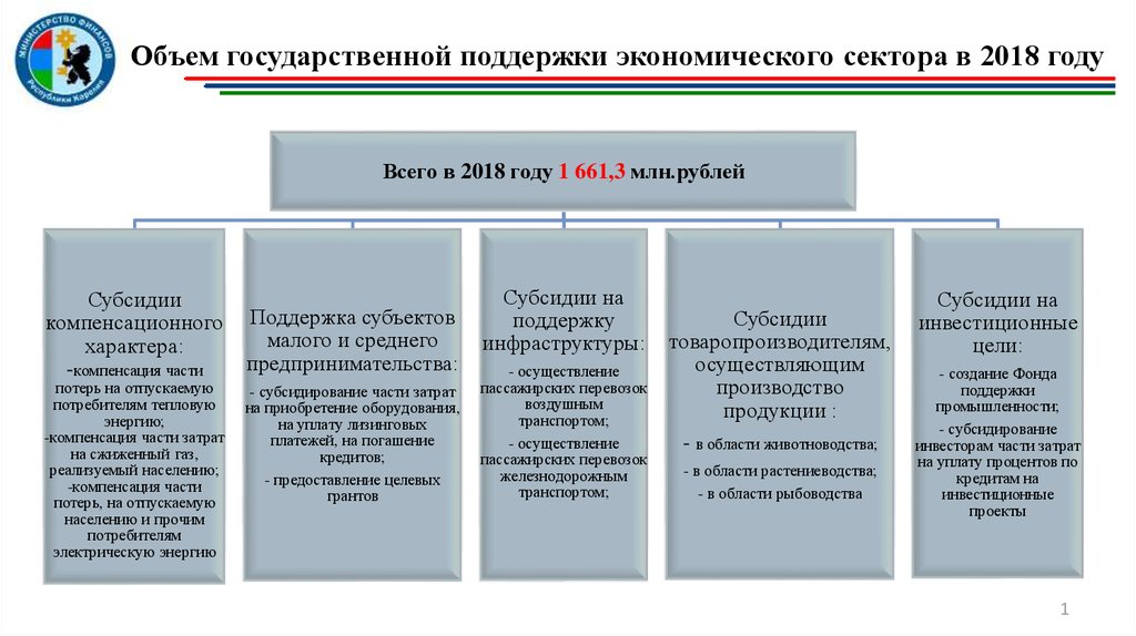 Информацию о формировании государственного бюджета