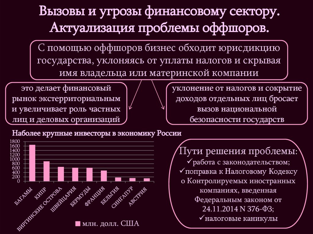 Угрозы экономического развития. Современные угрозы финансовой безопасности. Организации финансового сектора. Угрозы экономической безопасности финансового сектора экономики. Анализ финансового сектора.