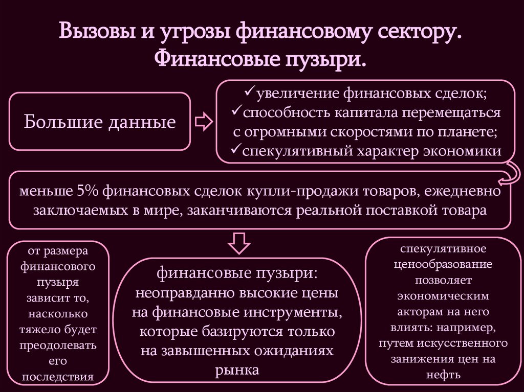 Финансовые пузыри презентация