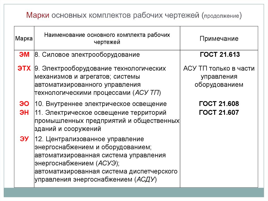 Марка комплекта рабочих чертежей