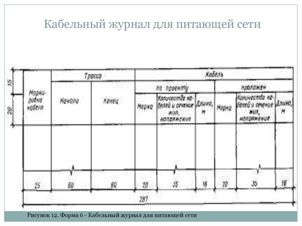 Журнал прокладки кабелей образец заполнения