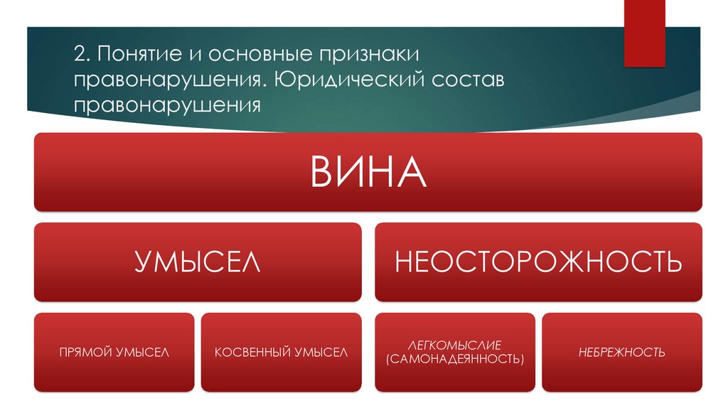 2 термина. Юридические составы понятие и значение. 2. Понятие и состав правонарушение.. Вина в юридическом составе правонарушения это. Прямой умысел это ТГП.