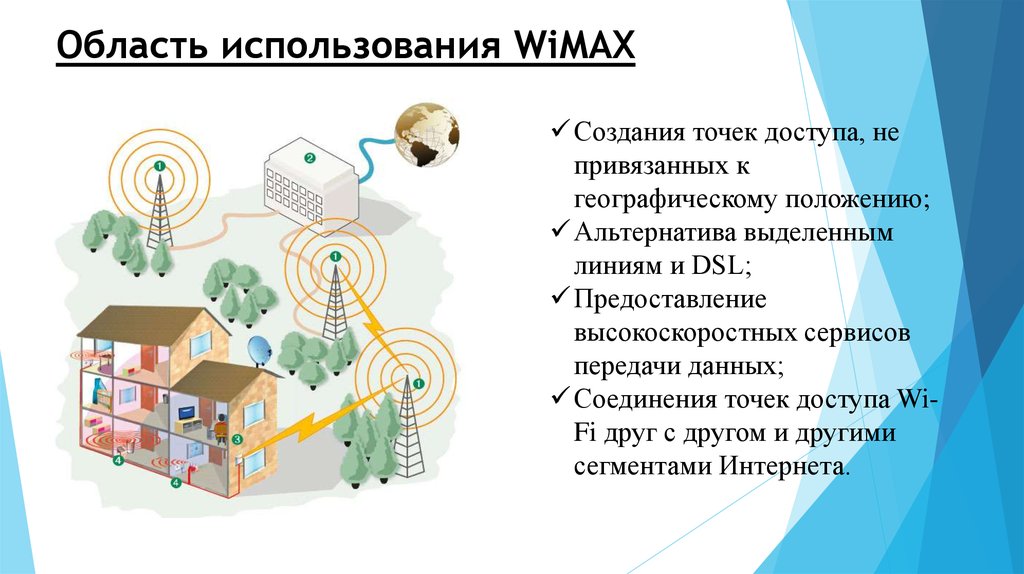 Область применения проекта