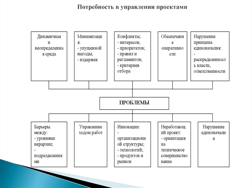 Проект структура 5 класс