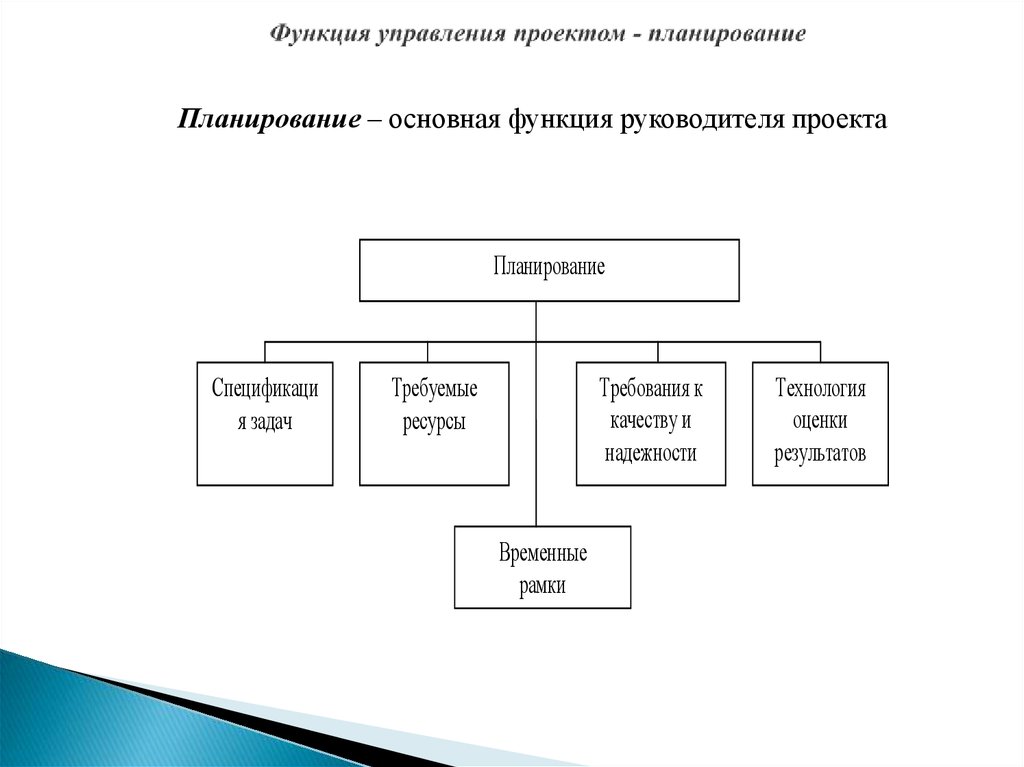 Структура управления презентация