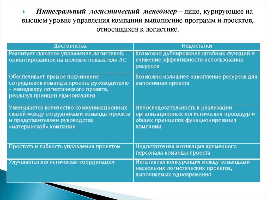 Преимущества проектной структуры управления