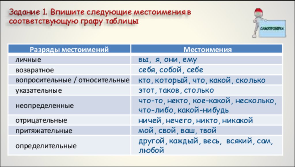 Русский язык 3 класс правописание местоимений