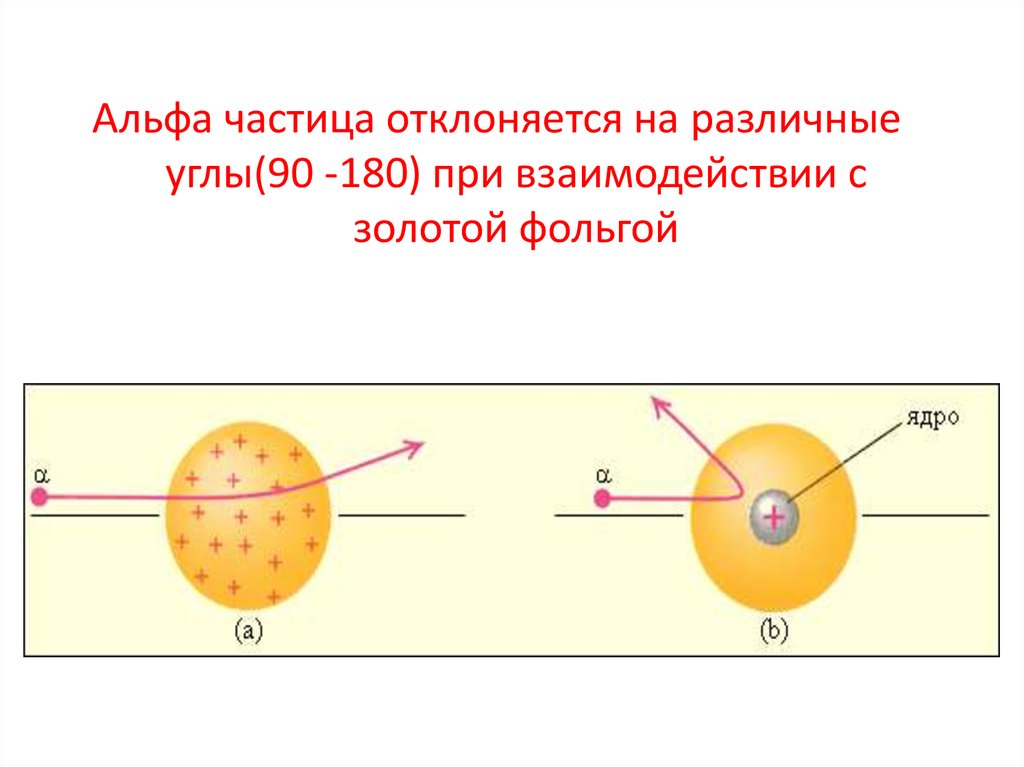 Расщепление ядра. Схема опыта Резерфорда. Схема опыта Резерфорда по обнаружению протонов. Схема опыта по обнаружению электрона. Расщепление ядра атома.