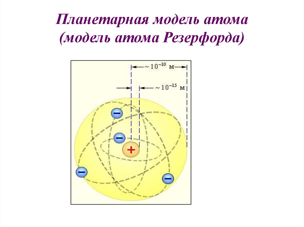 Какое утверждение соответствует планетарной модели атома. Планетарная модель строения атома Резерфорда. Модель Резерфорда строение атома рисунок. Планетарная модель Резерфорда 1907. Ядерная модель атома Резерфорда 1911.