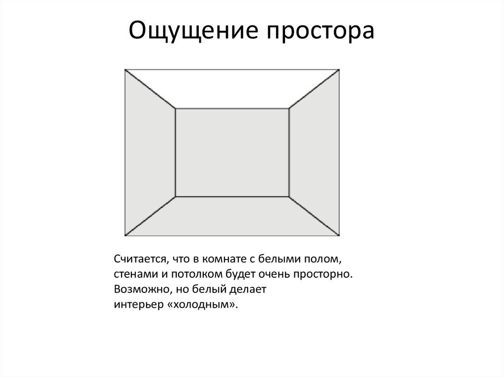 Полые стены. Пропорции комнаты. Пропорции в интерьере. Изменение пропорций комнаты с помощью цвета. Пропорции помещения с помощью цвета.