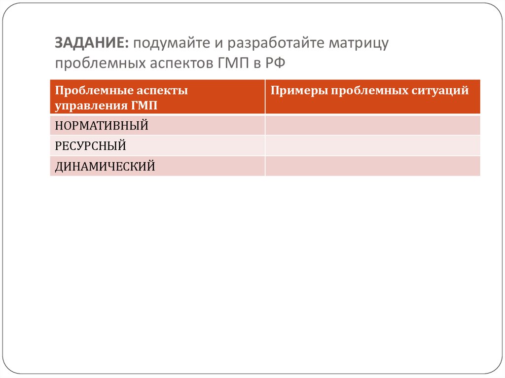 ЗАДАНИЕ: подумайте и разработайте матрицу проблемных аспектов ГМП в РФ