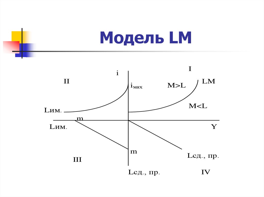 Модель LM