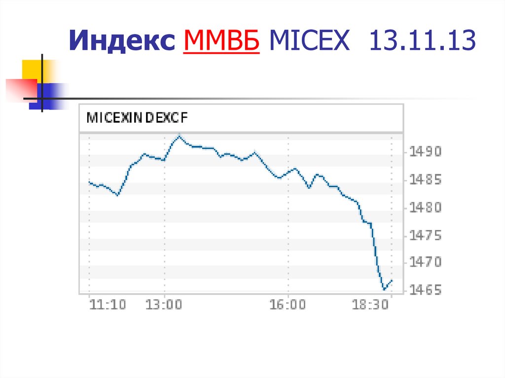 Индекс ММВБ MICEX 13.11.13
