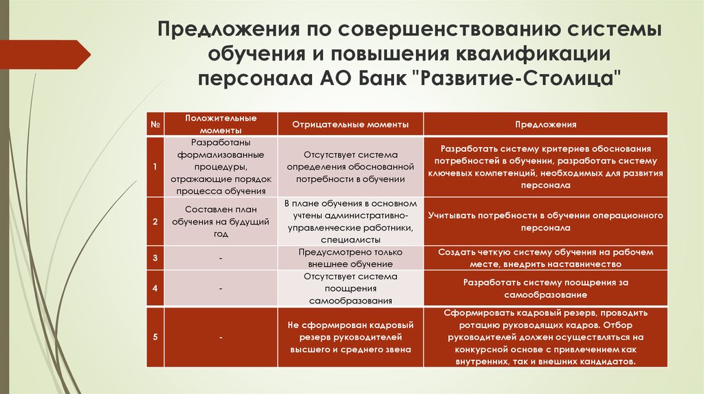 Разработка плана обучения персонала