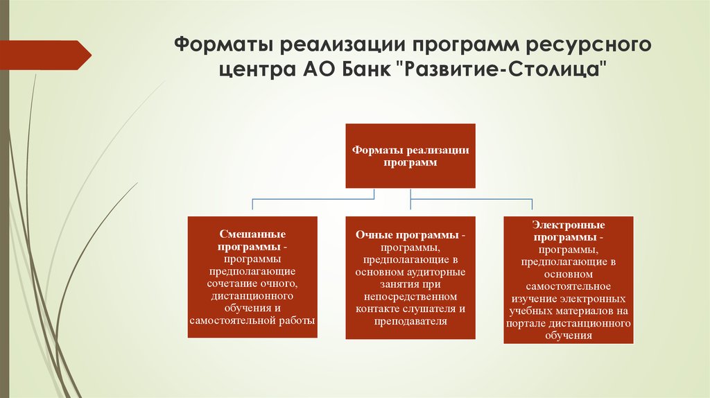 Что такое формат реализации проекта