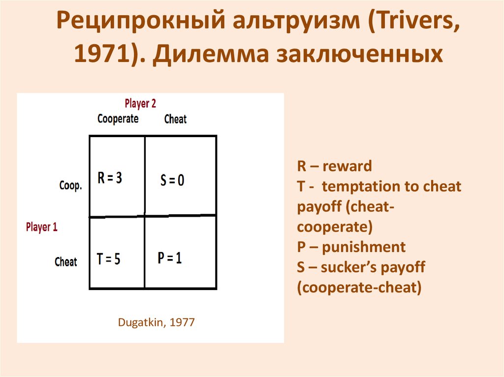 Реципрокный альтруизм (Trivers, 1971). Дилемма заключенных