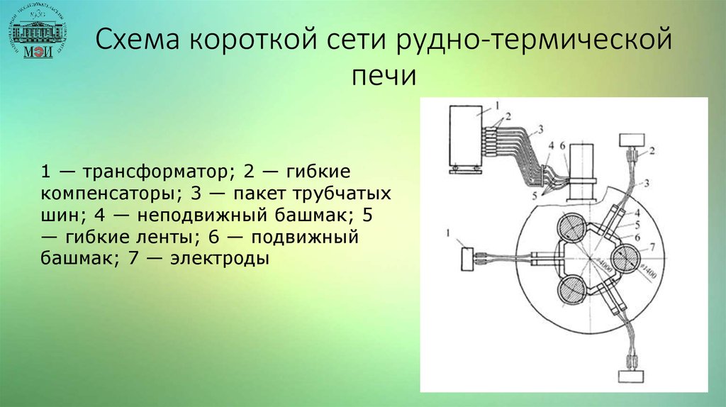 Короткая сеть