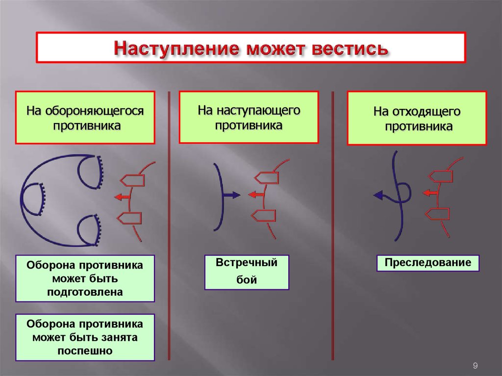 Найти наступление. Виды наступления. Наступление может вестись. Наступление и Общие положения. Наступление виды наступления.