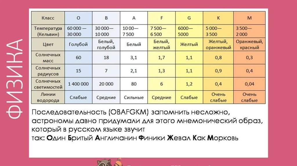 Один бритый англичанин финики жевал как морковь