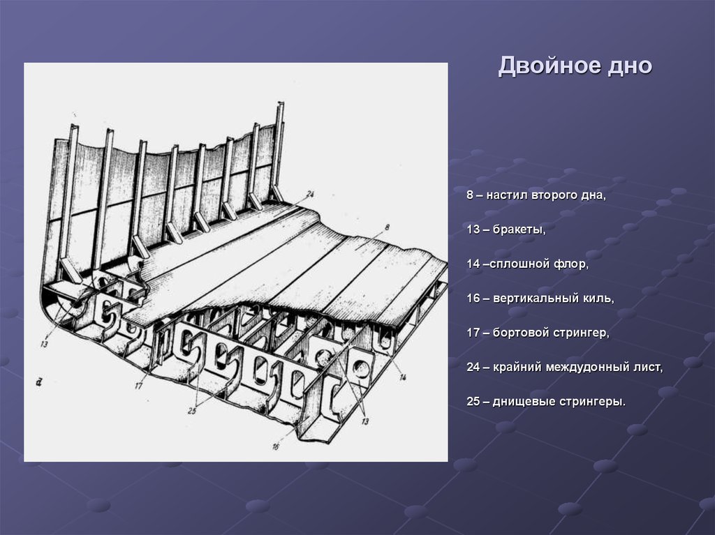 Двойной настил