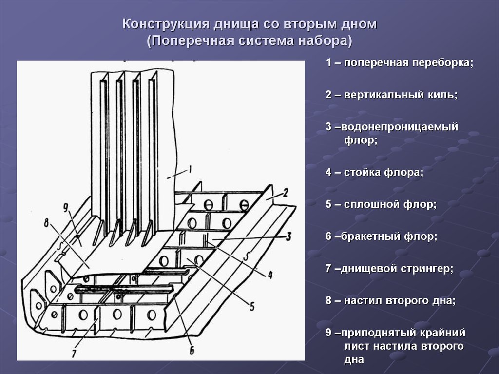 Элементы набора. Продольная система набора днища. Продольный набор корпуса судна днищевой. Конструкция днищевого перекрытия судна с двойным дном. Поперечная система набора днища.