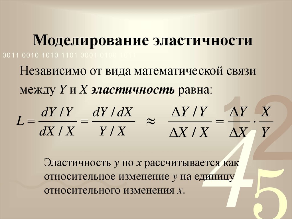 Эластичность равна. Упругость моделирование. Моделирование эластичности.