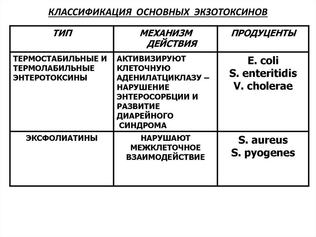 Микрофлора организма человека микробиология презентация