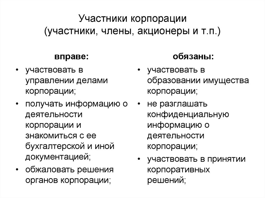 Субъекты корпорации. Участники корпорации. Права и обязанности участников корпорации. Права и обязанности участников корпораций таблица. Корпорация сколько участников.