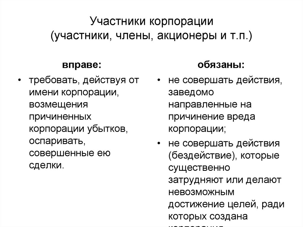 Участники корпорации. Характерные признаки корпорации. Минимальное число участников в корпорации. Акционерами корпорации не могут быть.