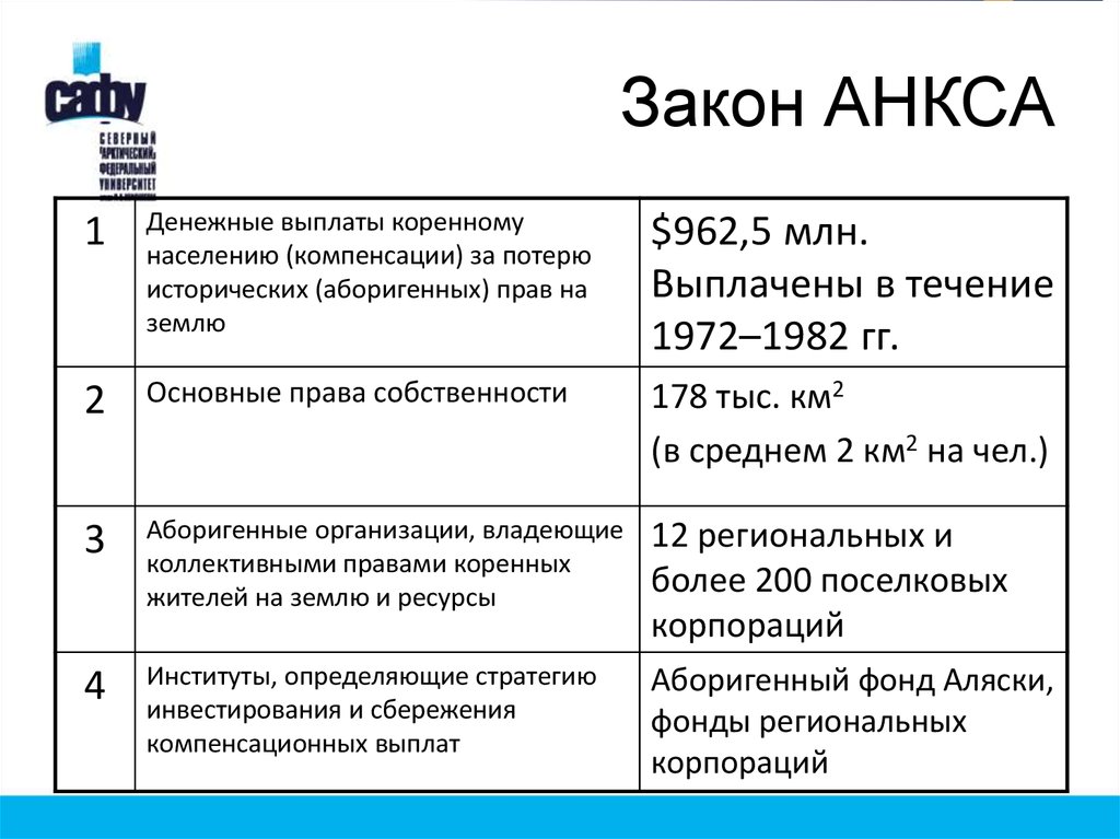 Закон АНКСА