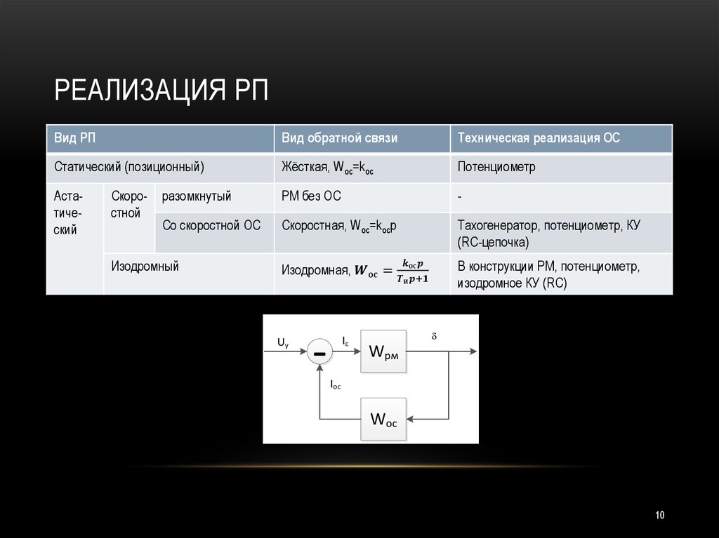 Реализация РП