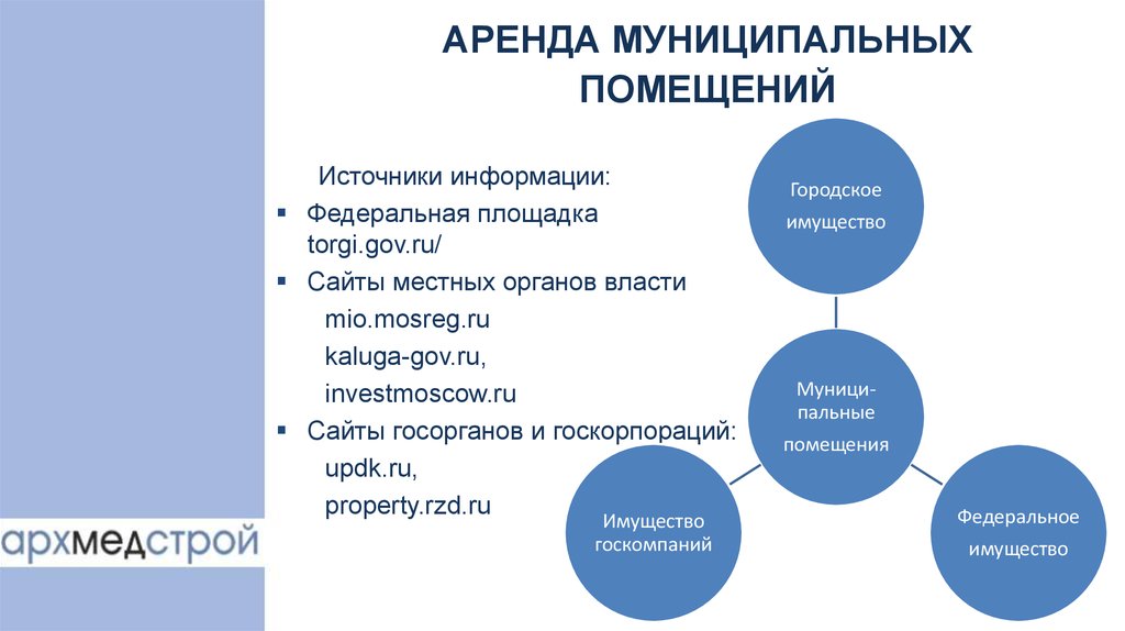 Аренда помещения презентация