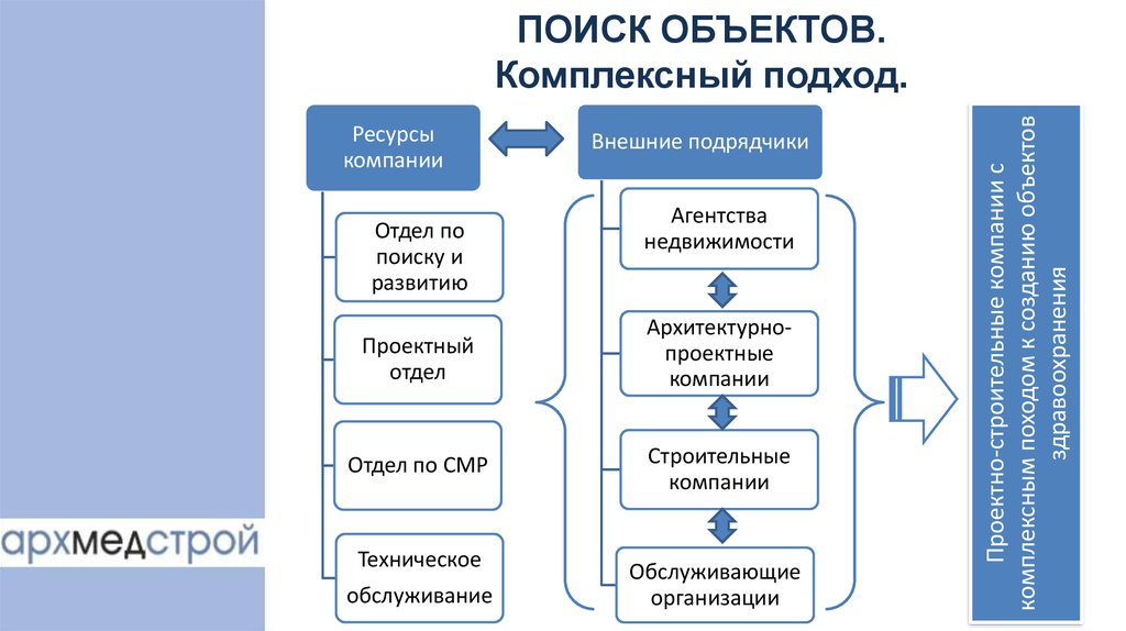 Комплексный. Поиск объектов. Комплексный подход к объекту недвижимости. Комплексный объект это. Интегрированный подход к разработке моделей..