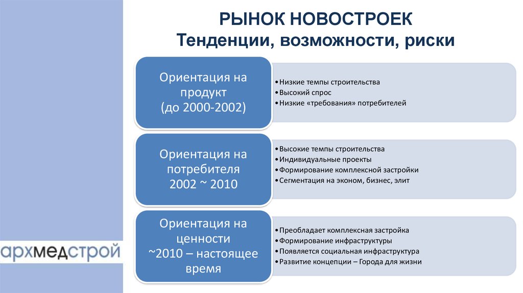 Риск ориентации. Возможности и риски бизнеса. Риск ориентирование это. Пятигорск возможности и риски.