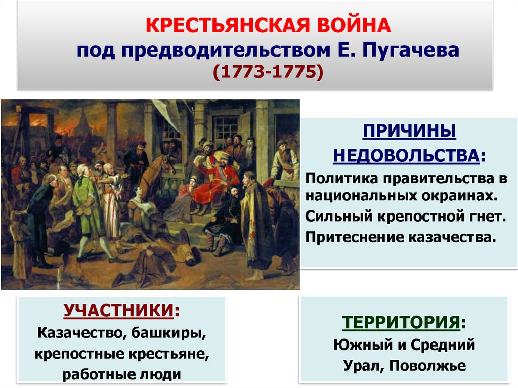 Ослабление крепостного гнета. Восстание Емельяна Пугачева 1773-1775 причины.