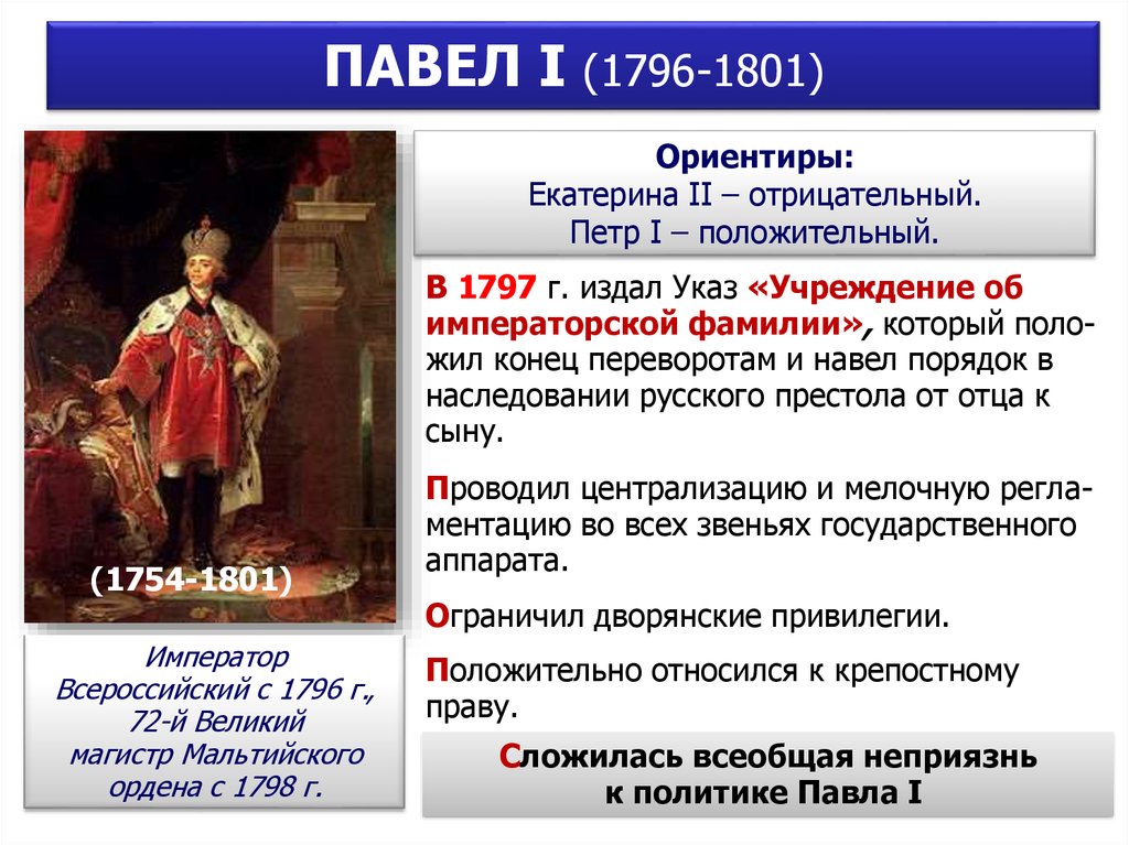1796 1801 событие в истории россии впр. Учреждение об императорской фамилии.
