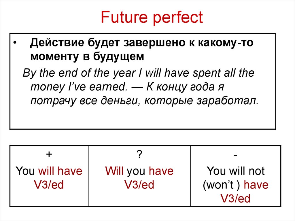 Eat future perfect. Future perfect правила таблица. Время Future perfect в английском языке. Образование Future perfect в английском языке. Future perfect Continuous таблица.