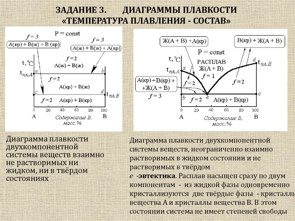 Состав фаз на диаграмме состояния