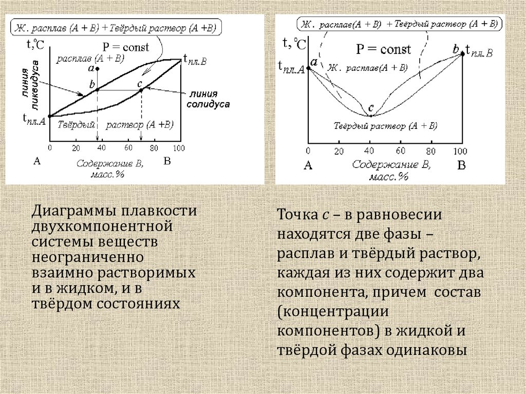 Диаграмма плавкости бинарной системы в которой есть область содержащая кристаллы двух чистых веществ