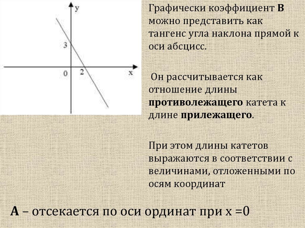 Направление оси. Тангенс наклона прямой. Тангенс угла наклона прямой. Тангенс угла наклона к оси абсцисс. Тангенс угла наклона прямо.