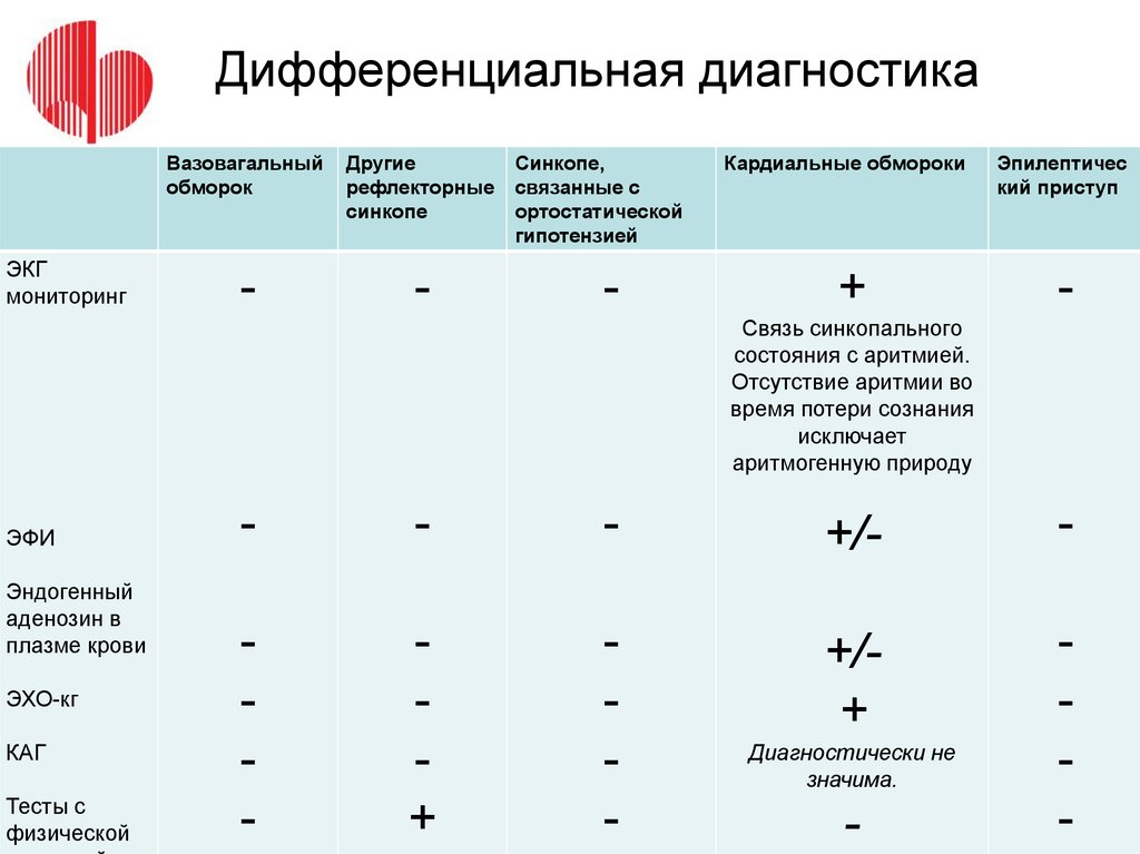 Моторные тики дифференциальная диагностика