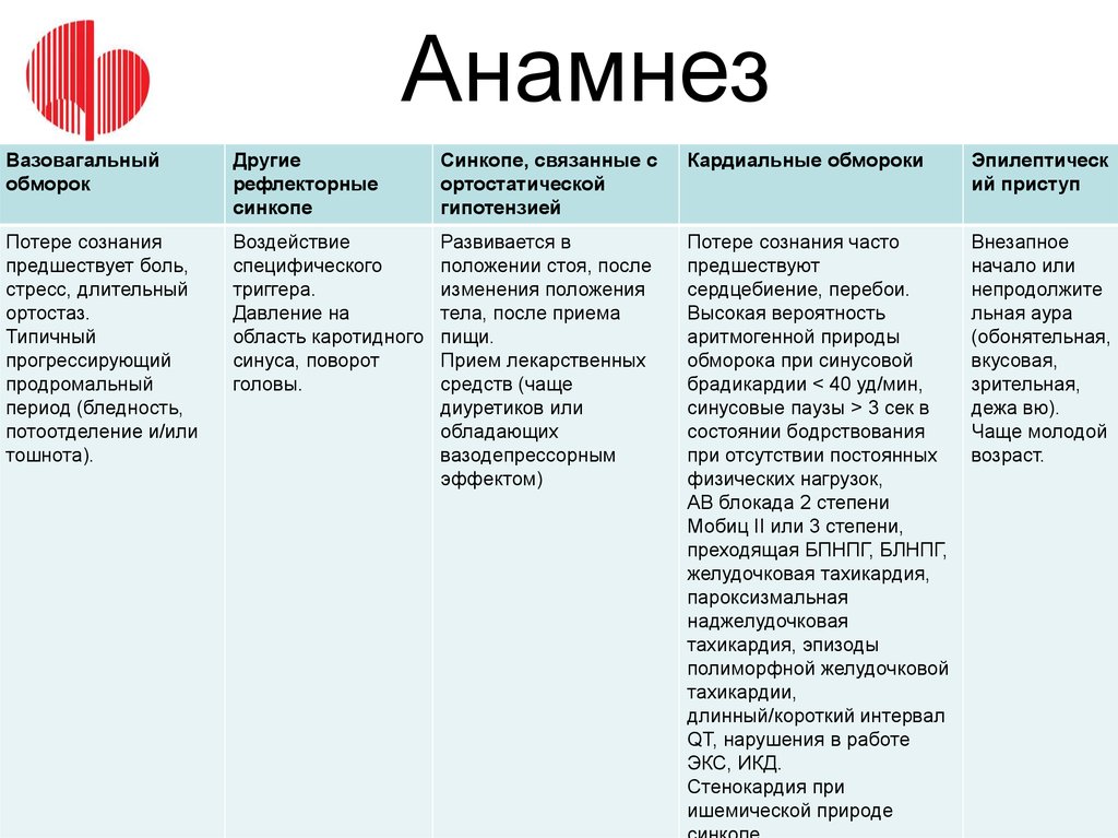 Схема анамнез жизни