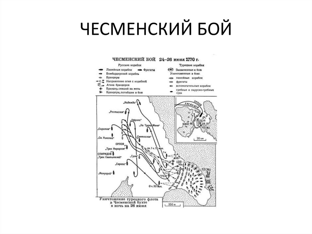 Чесменское сражение русско турецкая война карта