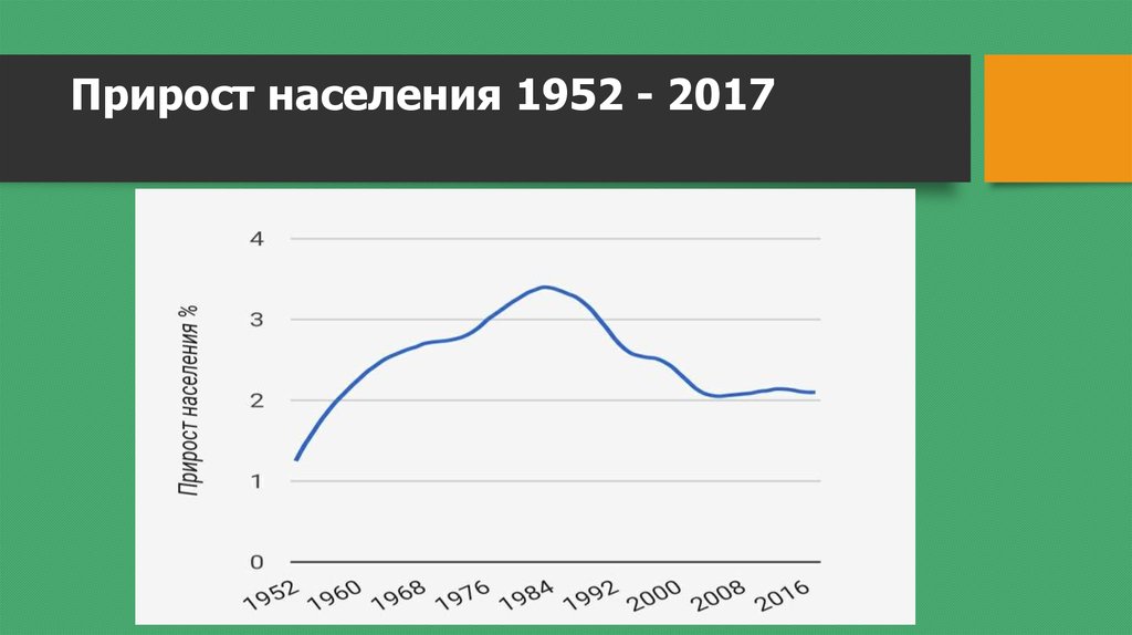 Прирост на 5. Прирост населения в Индии. Прирост населения в Китае. Прирост населения Чили. Пакистан прирост населения.