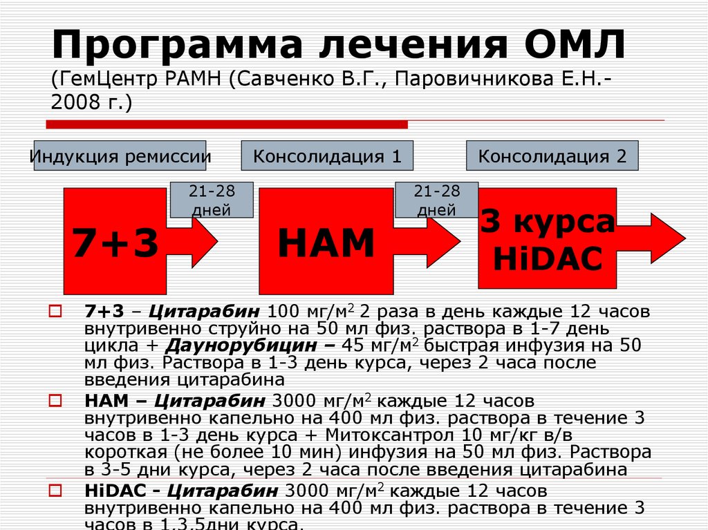 Острый лейкоз схема лечения