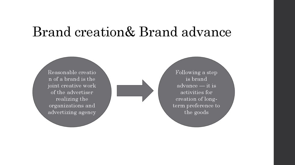 Brand creation& Brand advance
