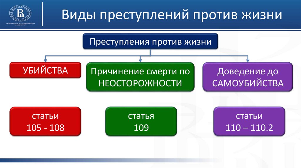 Преступления против личности презентация