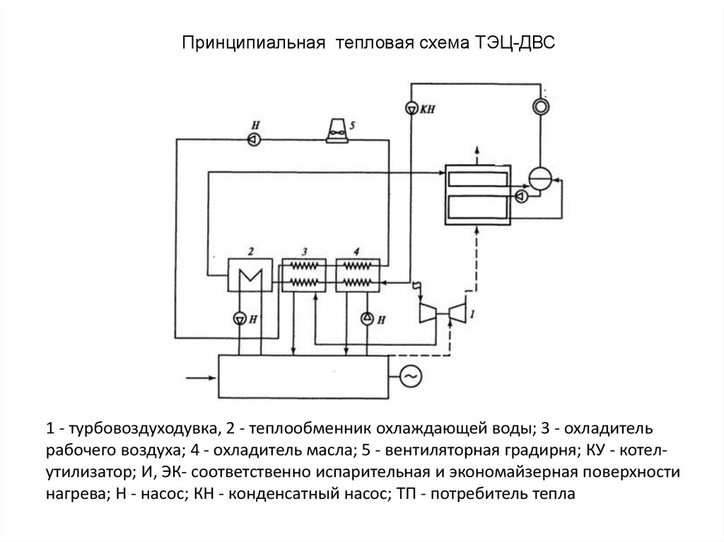 Принципиальная схема тэц